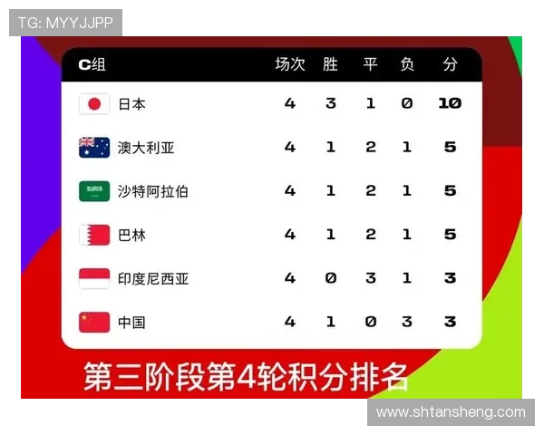 世界杯世预赛积榜(世界杯 世预赛)世界杯体育论坛 世界杯世预赛积榜(世界杯 世预赛)世界杯体育论坛